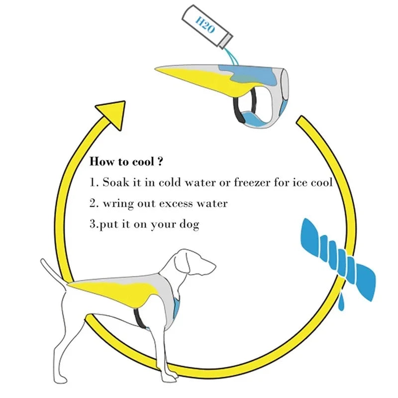 Dog Float Jacket for Swimming & Safety - Adjustable, Reflective Vest for Pool, Beach & Boating Fun